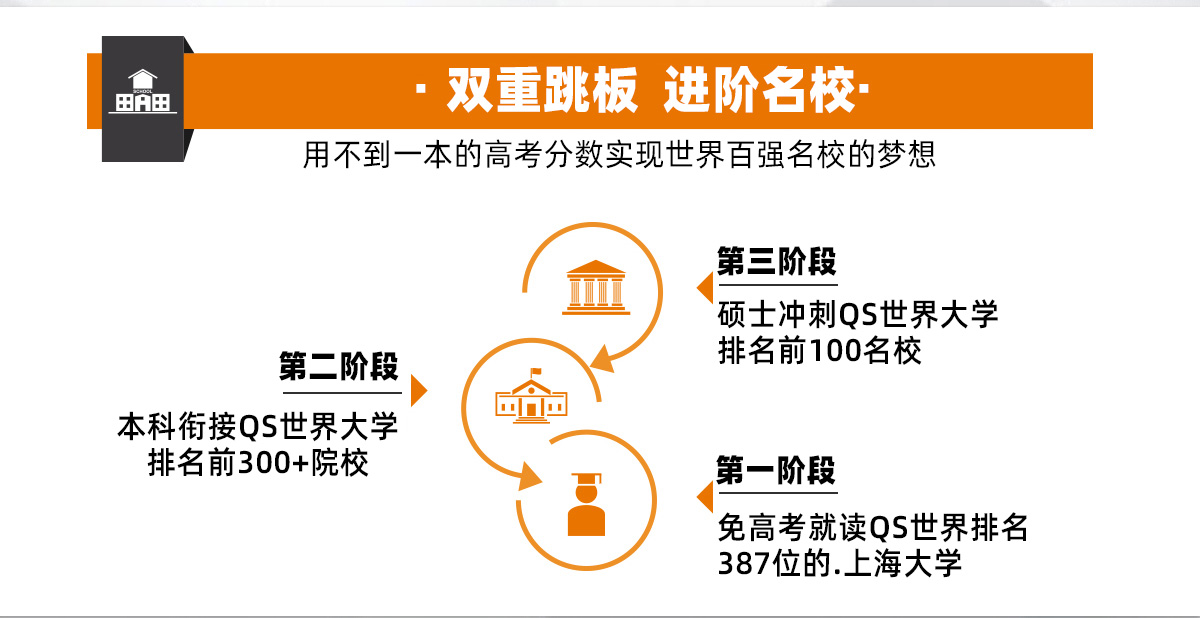上海大学ACCA